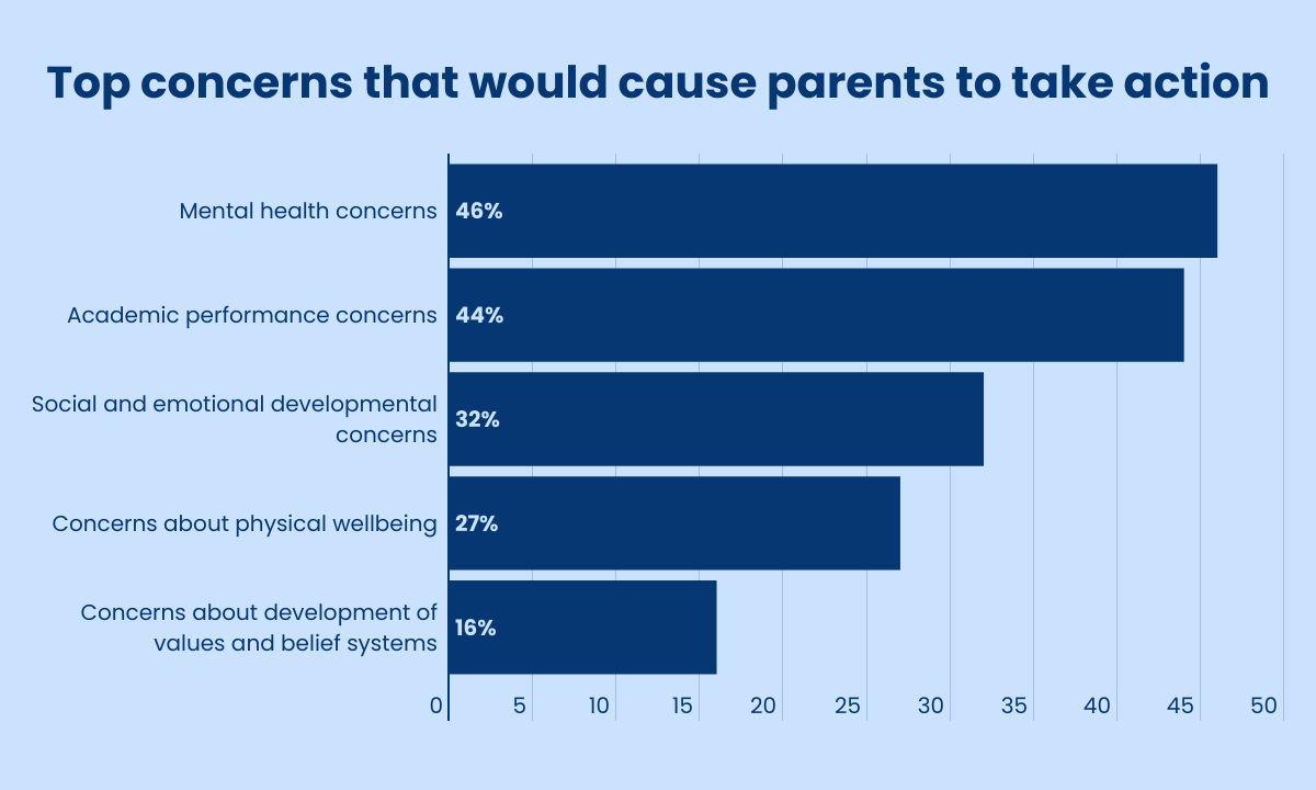 concerns-for-parents-2